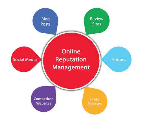 Manage your online reputation .